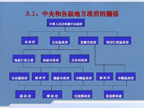 五院關係圖|中央政府